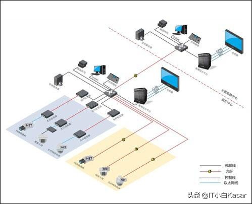 Zabbix5.2由浅入深之动态拓扑图