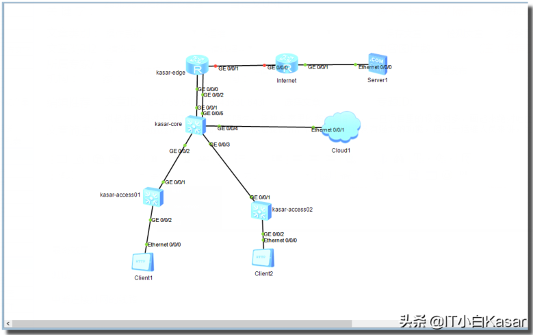 Zabbix5.2由浅入深之动态拓扑图