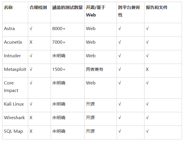 2025年八款渗透测试工具和软件性能评估