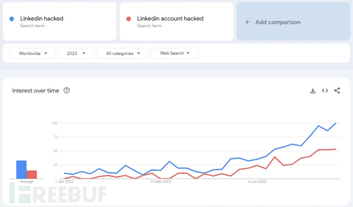 黑客再度盯上LinkedIn,众多用户账号被盗 黑客再度盯上LinkedIn,众多用户账号被盗
