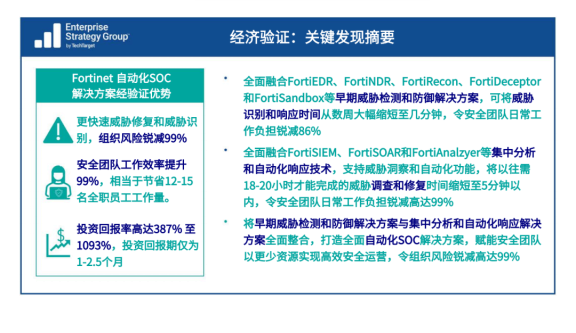 开启网络安全量化时代丨Fortinet AI 驱动型安全运营方案让价值看得见 开启网络安全量化时代丨Fortinet AI 驱动型安全运营方案让价值看得见