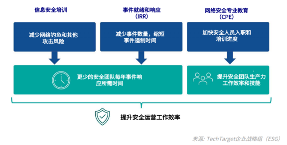 开启网络安全量化时代丨Fortinet AI 驱动型安全运营方案让价值看得见 开启网络安全量化时代丨Fortinet AI 驱动型安全运营方案让价值看得见