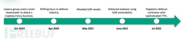 卡巴斯基:2025年第二季度IT威胁演变 卡巴斯基:2025年第二季度IT威胁演变