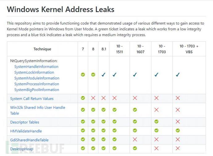 基于Windows 32k内核提权漏洞的攻防对抗