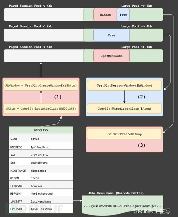 基于Windows 32k内核提权漏洞的攻防对抗