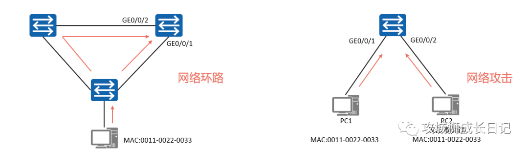 别让MAC地址漂移成为你的噩梦:实用防护与检测方法 别让MAC地址漂移成为你的噩梦:实用防护与检测方法