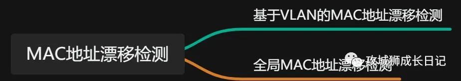 别让MAC地址漂移成为你的噩梦:实用防护与检测方法 别让MAC地址漂移成为你的噩梦:实用防护与检测方法