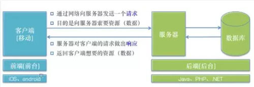 IP、子网掩码、DNS、服务器、端口的总结 IP、子网掩码、DNS、服务器、端口的总结