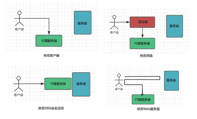 WebSocket与Nginx的小秘密