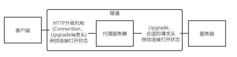 WebSocket与Nginx的小秘密