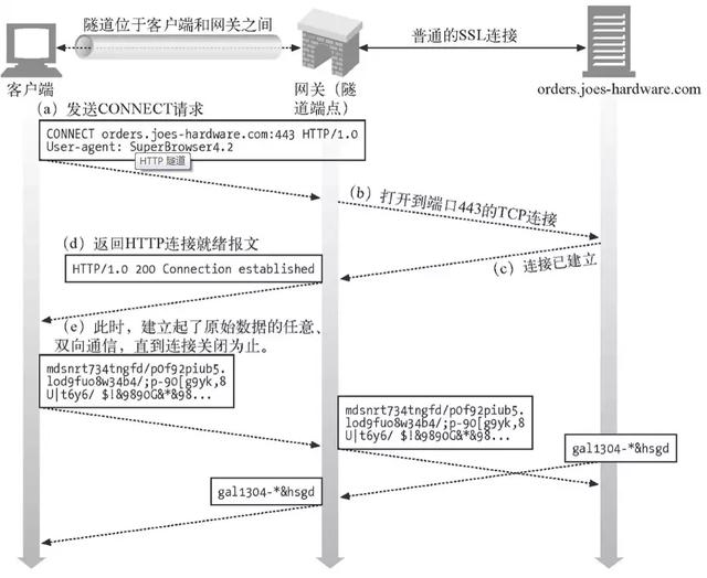 使用Nginx作为HTTPS正向代理服务器 使用Nginx作为HTTPS正向代理服务器