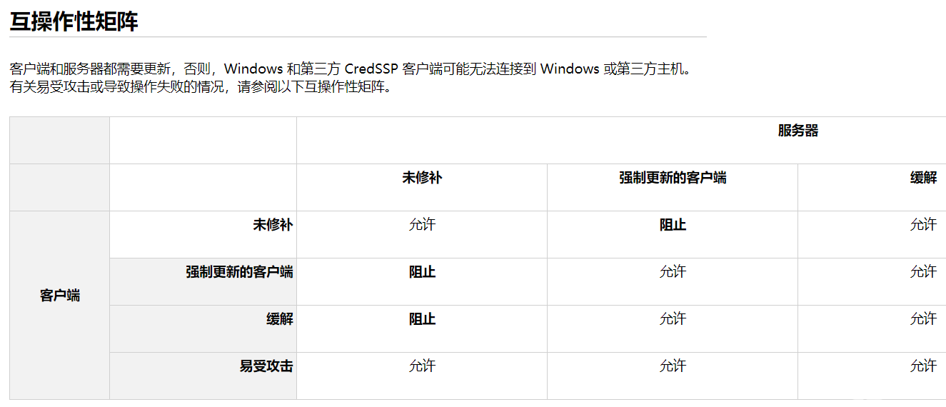windows远程桌面连接时,显示发生身份验证错误,给函数提供的身份无效 windows远程桌面连接时,显示发生身份验证错误,给函数提供的身份无效