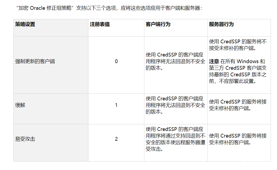 windows远程桌面连接时,显示发生身份验证错误,给函数提供的身份无效 windows远程桌面连接时,显示发生身份验证错误,给函数提供的身份无效