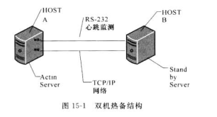 服务器集群技术的分类