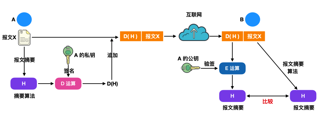 你真的懂网络安全吗？