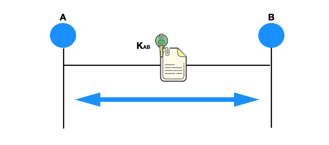 你真的懂网络安全吗? 你真的懂网络安全吗?
