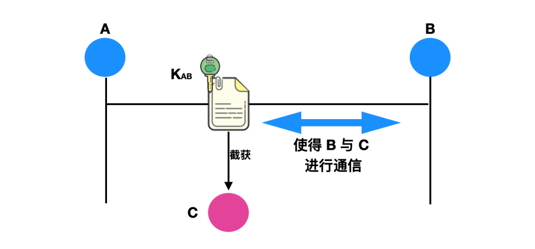 你真的懂网络安全吗？