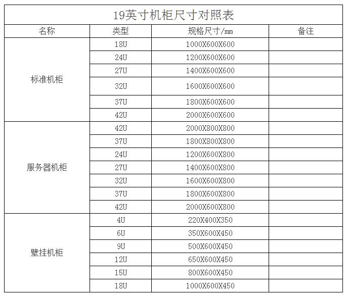 19寸机柜标准尺寸是多少？标准机柜尺寸一览表