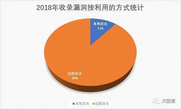 从源码看Log4j2、FastJson漏洞 从源码看Log4j2、FastJson漏洞