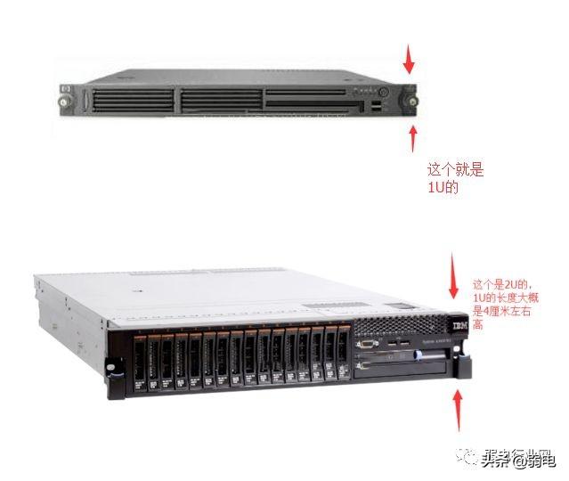 服务器的1U、2U是什么意思？42U机柜可以放多少台服务器？