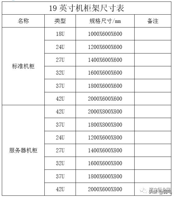 服务器的1U、2U是什么意思？42U机柜可以放多少台服务器？
