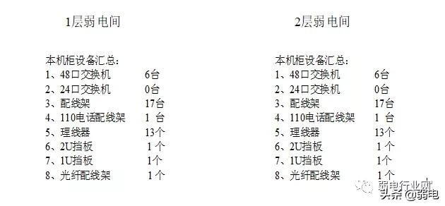 服务器的1U、2U是什么意思？42U机柜可以放多少台服务器？