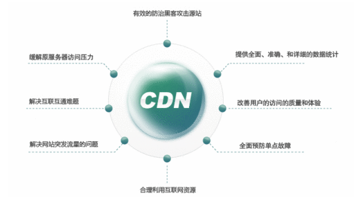 美国服务器可以使用国内CDN加速吗? 美国服务器可以使用国内CDN加速吗?