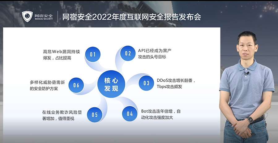 网宿安全2025年Web安全观察报告:API成头号攻击目标,DDoS、Bot攻击倍增 网宿安全2025年Web安全观察报告:API成头号攻击目标,DDoS、Bot攻击倍增