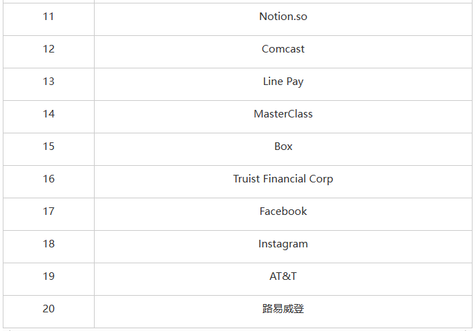 Cloudflare《2025年网络钓鱼威胁报告》 Cloudflare《2025年网络钓鱼威胁报告》