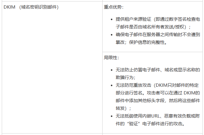 Cloudflare《2025年网络钓鱼威胁报告》 Cloudflare《2025年网络钓鱼威胁报告》