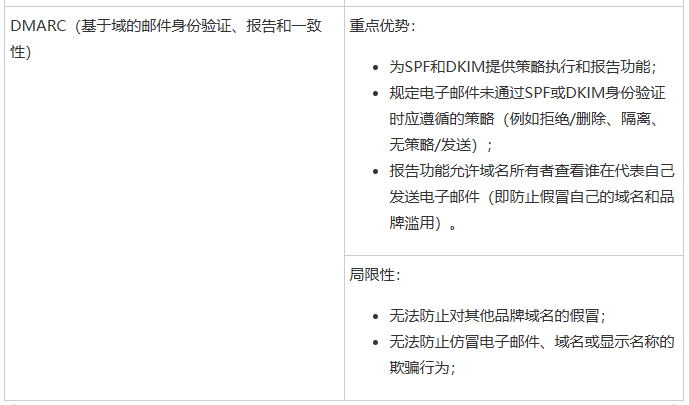 Cloudflare《2025年网络钓鱼威胁报告》 Cloudflare《2025年网络钓鱼威胁报告》