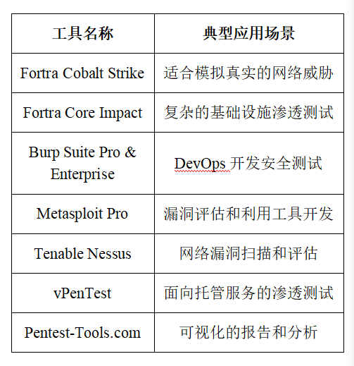 七款热门的自动化渗试工具及特点分析 七款热门的自动化渗试工具及特点分析