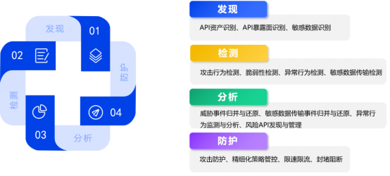 API防护+高效解密,某市大数据局护航“最多跑一次”改革 API防护+高效解密,某市大数据局护航“最多跑一次”改革