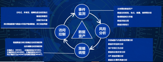 API防护+高效解密,某市大数据局护航“最多跑一次”改革 API防护+高效解密,某市大数据局护航“最多跑一次”改革