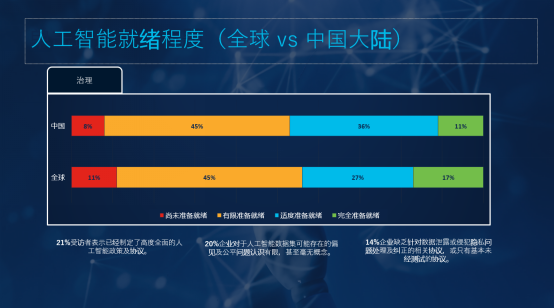 思科发布人工智能就绪指数:中国企业人工智能就绪现状如何? 思科发布人工智能就绪指数:中国企业人工智能就绪现状如何?