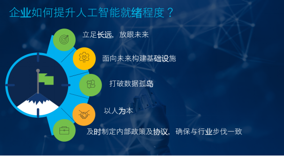 思科发布人工智能就绪指数:中国企业人工智能就绪现状如何? 思科发布人工智能就绪指数:中国企业人工智能就绪现状如何?