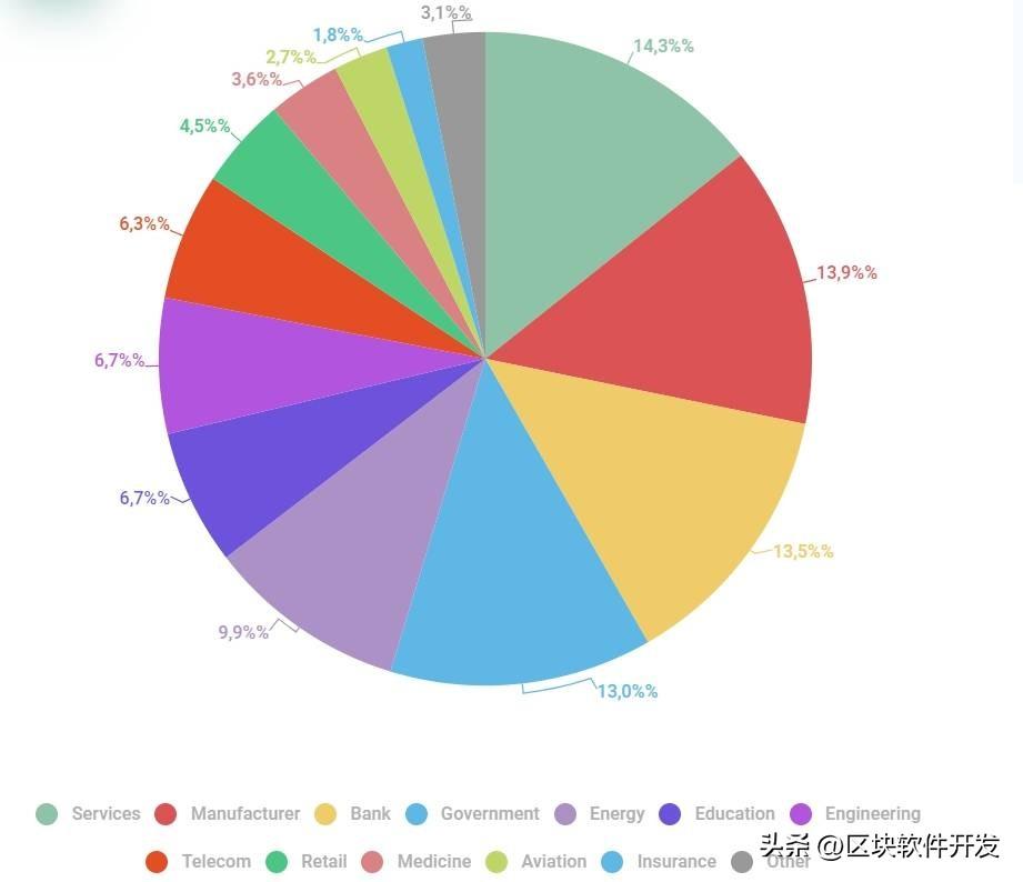 在暗网中企业易发生重大数据泄露事件