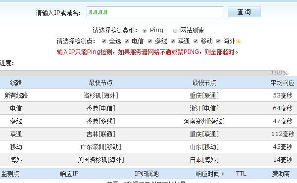 免费公共DNS哪个更好用? 免费公共DNS哪个更好用?