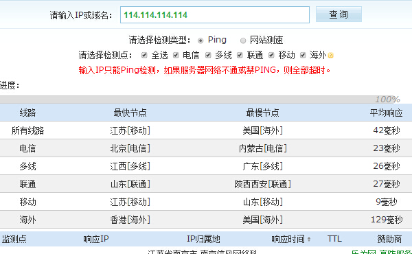 免费公共DNS哪个更好用? 免费公共DNS哪个更好用?