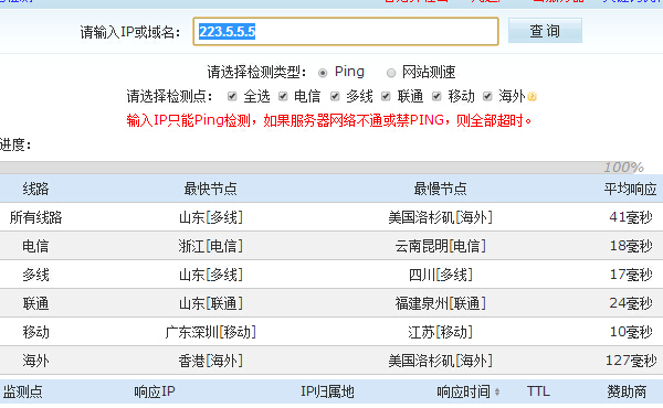 免费公共DNS哪个更好用? 免费公共DNS哪个更好用?