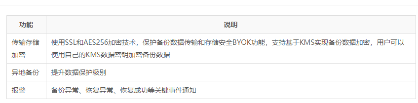 阿里云数据库备份DBS与自建备份系统有什么优势? 阿里云数据库备份DBS与自建备份系统有什么优势?
