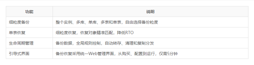 阿里云数据库备份DBS与自建备份系统有什么优势? 阿里云数据库备份DBS与自建备份系统有什么优势?