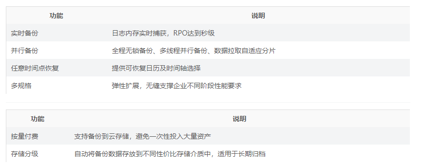 阿里云数据库备份DBS与自建备份系统有什么优势? 阿里云数据库备份DBS与自建备份系统有什么优势?