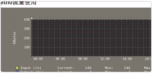 Vestacp免费VPS主机控制面板的安装与使用教程 Vestacp免费VPS主机控制面板的安装与使用教程
