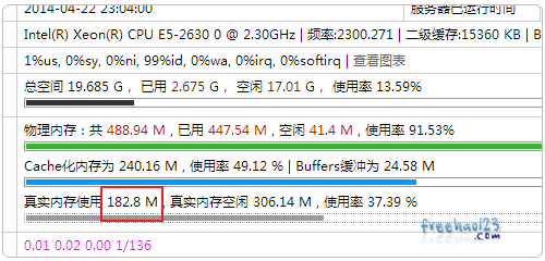 Vestacp免费VPS主机控制面板的安装与使用教程 Vestacp免费VPS主机控制面板的安装与使用教程