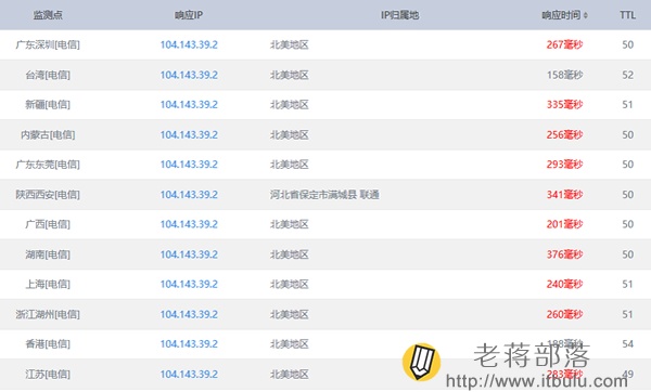 支持支付宝的高性价比美国VPS主机Pzea的购买及使用评测 支持支付宝的高性价比美国VPS主机Pzea的购买及使用评测