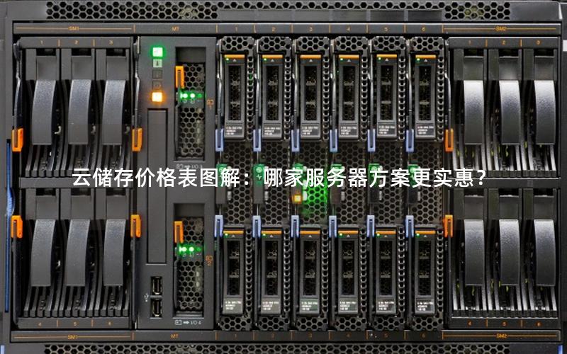 云储存价格表图解：哪家服务器方案更实惠？